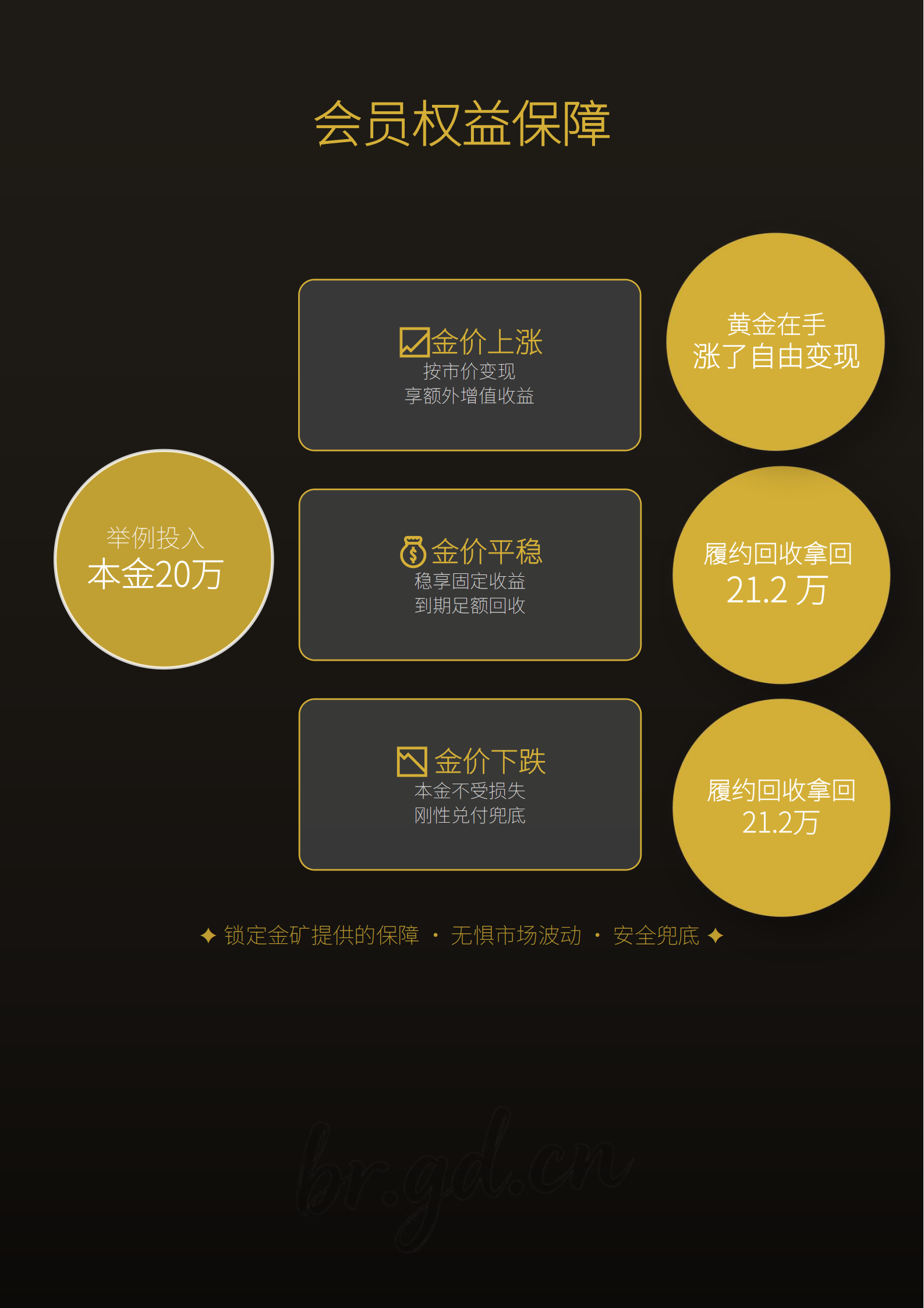 套峪金矿直营回收模式，一分钟秒懂(图4)