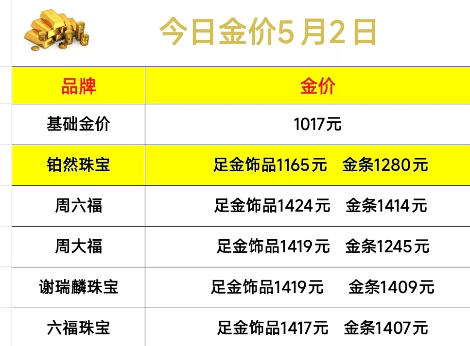 2026年5月2日门店金价(图1)